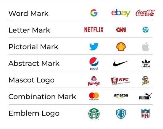 Logo Types Reference